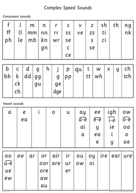 Read Write Inc. Phonics Book Bag Books: Red to Grey Pack of